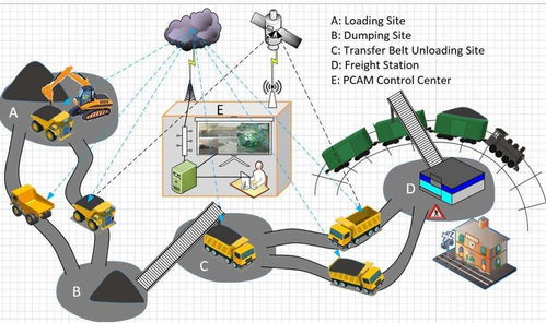采礦機器人推動礦山智能化發(fā)展
