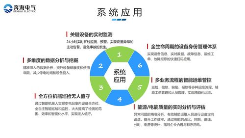 廠礦企業(yè)學校綜合用電服務管理系統(tǒng)的物聯(lián)網(wǎng)應用