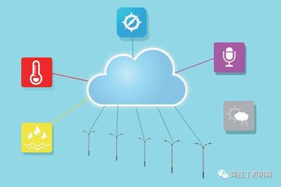 白皮書 | 物聯(lián)網(wǎng)技術在照明領域的應用現(xiàn)狀（上） 人工智能基礎軟件開發(fā)賦能