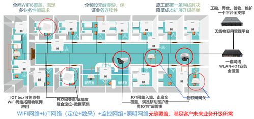 四種物聯(lián)網(wǎng)組網(wǎng)方案 賦能藍牙位置服務的核心引擎