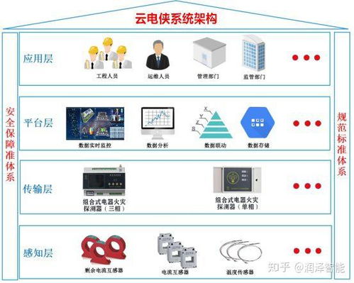 云電俠 物聯網智慧用電，守護城市能源脈搏